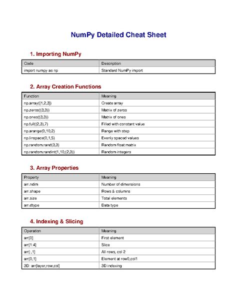 NumPy Cheat Sheet: Essential Functions & Operations Guide - Studocu