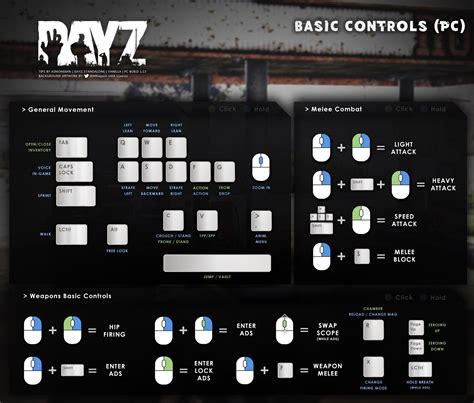 Image result for Admin Tools DayZ Basic Controls