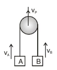 Solved Examples: Constraint Equations - Physics for JEE Main and ...