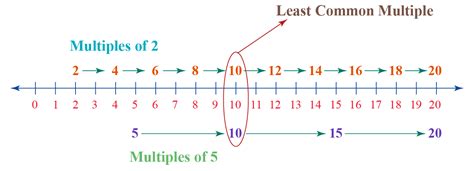 Tech Math LCM 的图像结果