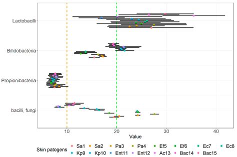 The Antimicrobial Effect of Various Single-Strain and Multi-Strain ...