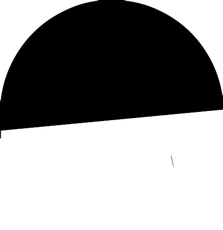 Image result for API Evolution Timeline