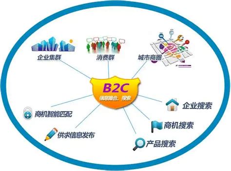 分析师解答：四种常见的商业模式B2B、B2C、C2C、O2O的区别