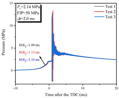 Analysis of Diesel Knock for High-Altitude Heavy-Duty Engines Using ...