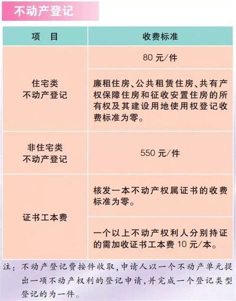 在上海，2023最新最全税率表！共计18个税种！ - 知乎