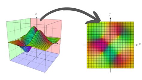 Image result for Unsupervised Learning Dimension Reduction