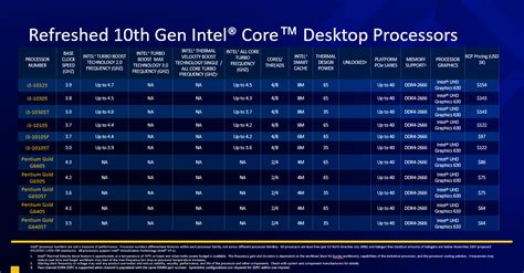 Intel 11th Gen Rocket Lake CPUs Launched: Here's All You Need To Know ...