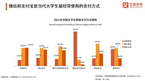 2021年中国大学生群体消费行为调研分析 - 知乎