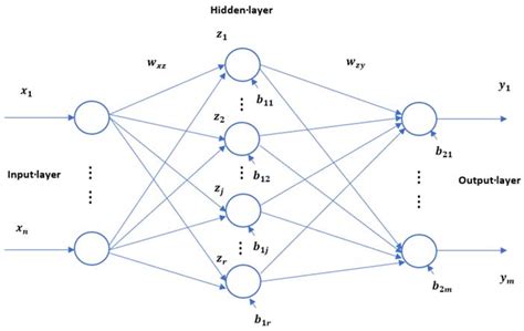 A Review on Data-Driven Condition Monitoring of Industrial Equipment