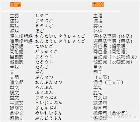 常用日语一览表_word文档在线阅读与下载_免费文档