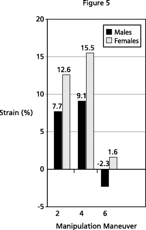 Image result for Gradual Loading On Muscle