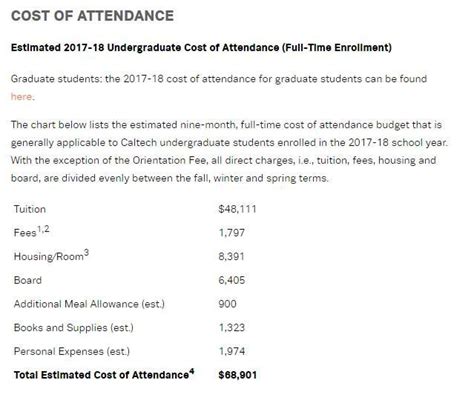美国哪些大学学费便宜？为你推荐几所经济实惠的学府！