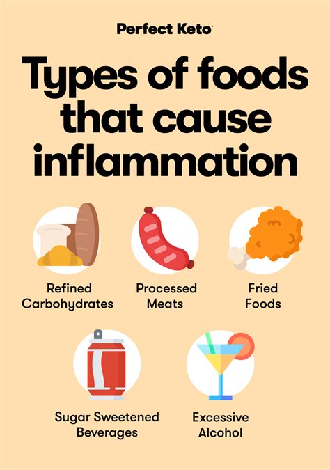 The 10 Worst Foods That Cause Inflammation – PCETSK