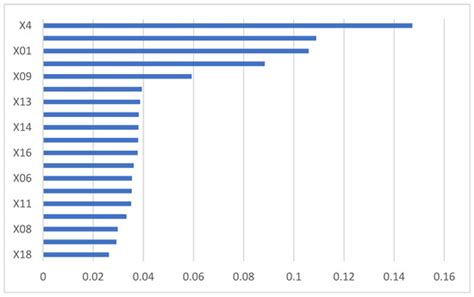 Assessing and Predicting Green Credit Risk in the Paper Industry