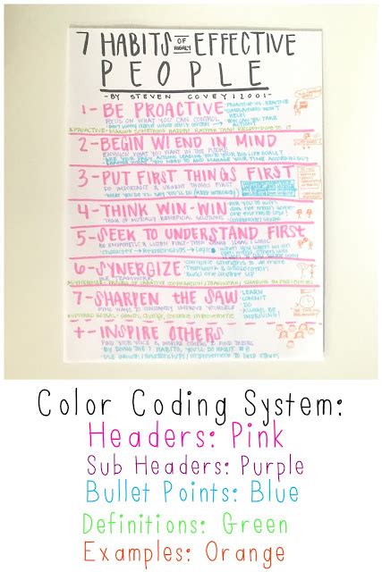 Image result for Color Code System for Electronics Notes