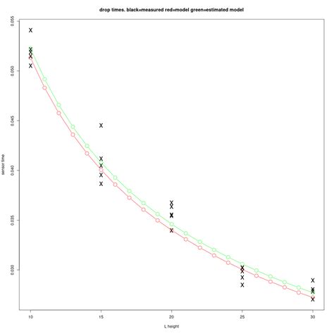 Image result for Break Function Arduino