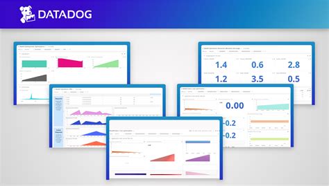 Image result for Datadog SQL DBM Setup Dashboard