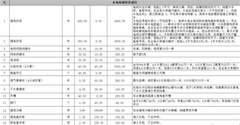 施工预算模板_2023年施工预算模板资料下载_筑龙学社