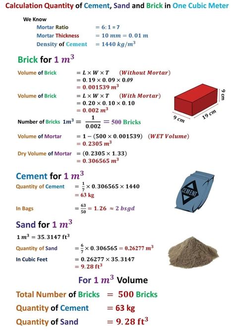 How Heavy Is Concrete Per Cubic Meter