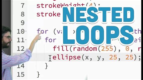 How Nested for Loops Work JavaScript 的图像结果