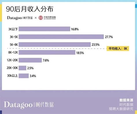 当代年轻人消费观图鉴 | 萌报告__财经头条