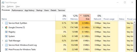 Image result for In Task Manager Disk Is Showing 100