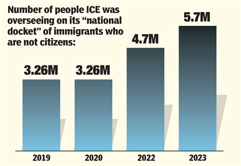 Biden Looking to Create Welfare System for 5.7 Million Illegal Immigrants That Treasonous ICE ...