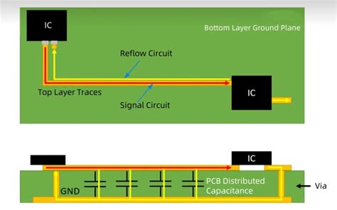 Image result for Min Max Graph for PCB