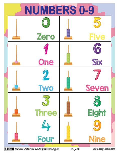 Image result for Numbers 0-9