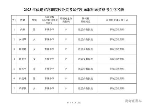 漳州公布2023年高考加分名单-高考直通车