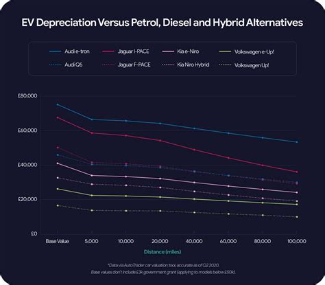 Depreciation For Electric Vehicles at Vicki Howes blog