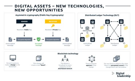 Dorivo crypto AI investment platform expanding across Belgium digital asset sector