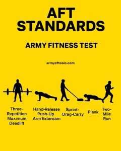 Army Fitness Test (AFT) Standards (Scoring Charts) - Army CFT Training