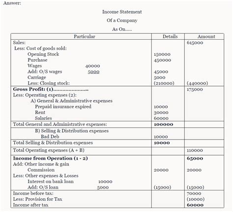 Class 12 Account Solution 的图像结果