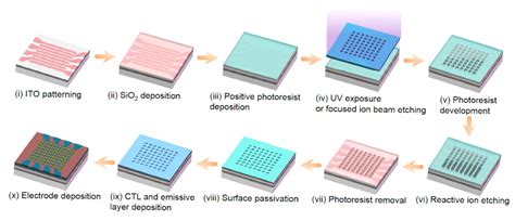 Image result for LED Red Nanometer