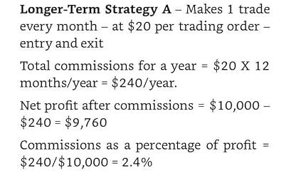 Stock Trading: Tips for Trading Stocks - From Stock Trading For ...