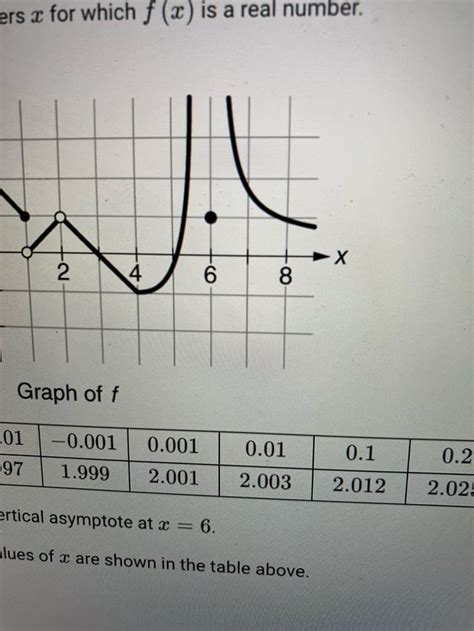 Image result for AP Calc AB Limits Approaching Infinity