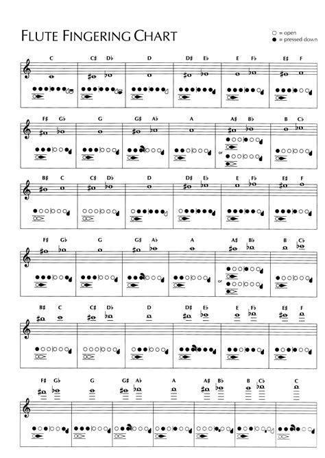 Fingering & Trill Charts – Band – North Wasco County School District