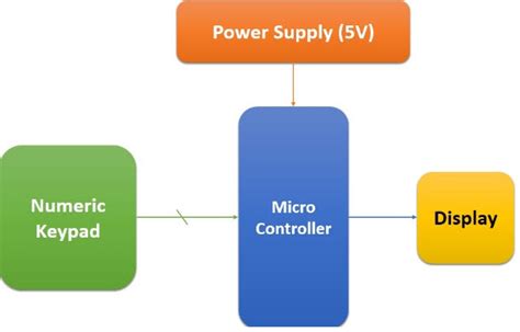 Image result for Boolean Algebra Schematic
