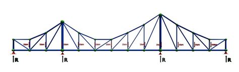 Image result for Python Truss Bending