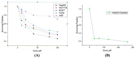 Molecular Design, Spectroscopic, DFT, Pharmacological, and Molecular ...