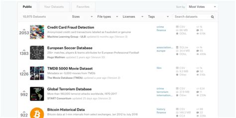 Image result for Kaggle Data Sets for Machine Learning