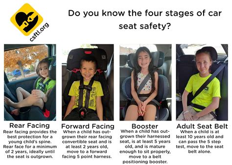 The Four Stages Of Car Seat Safety - Car Seats For The Littles