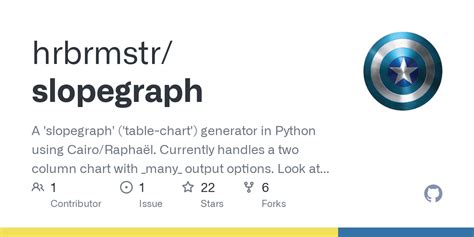 Image result for Pyplot Slope Chart