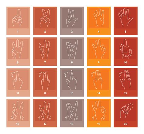 Image result for ASL Numbers