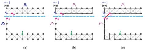 Finding Hamiltonian and Longest (s,t)-Paths of C-Shaped Supergrid ...