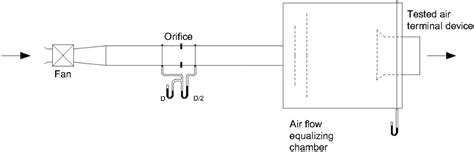 An Air Terminal Device with a Changing Geometry to Improve Indoor Air ...
