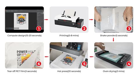 Image result for DTF Printing Process