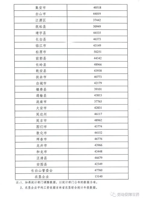 吉林省事业单位工资多少钱每个月,有哪些福利待遇_大风车考试网