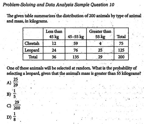 Image result for Problem Solving and Data Analysis